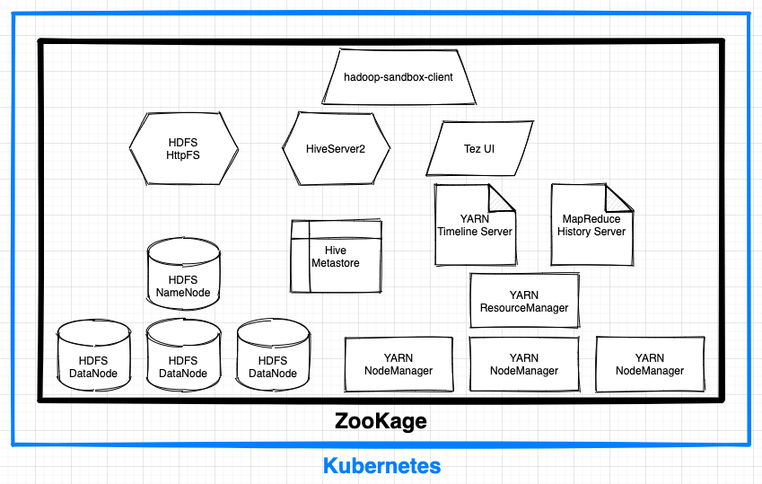 ZooKage Home